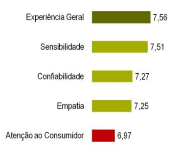 avaliacaogeral